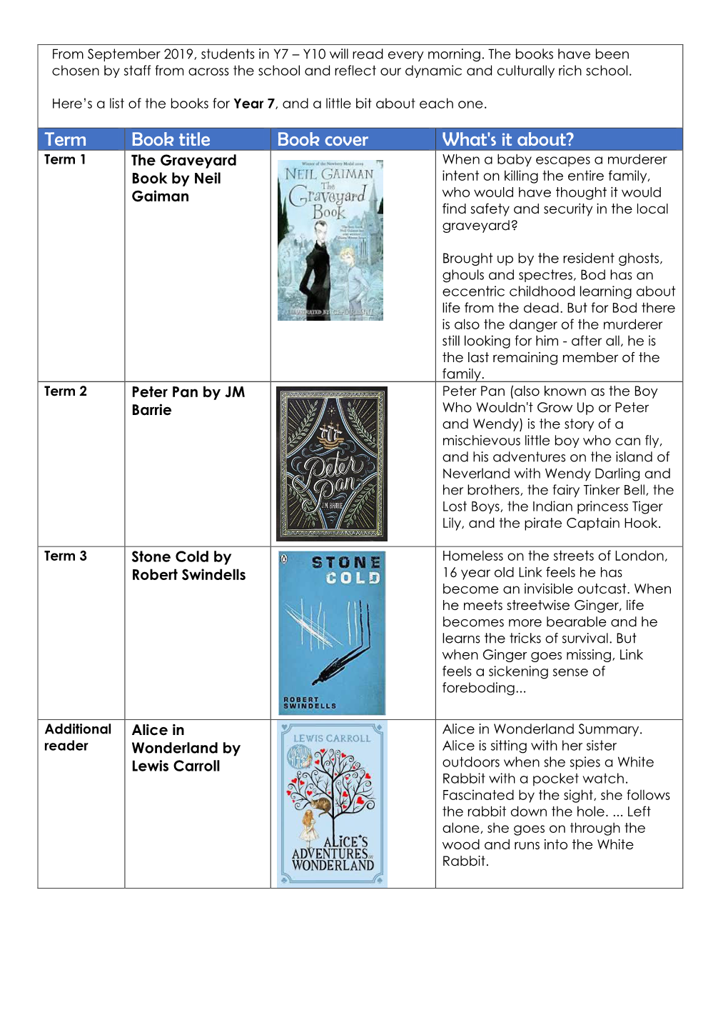 Year 7 Books with Blurbs