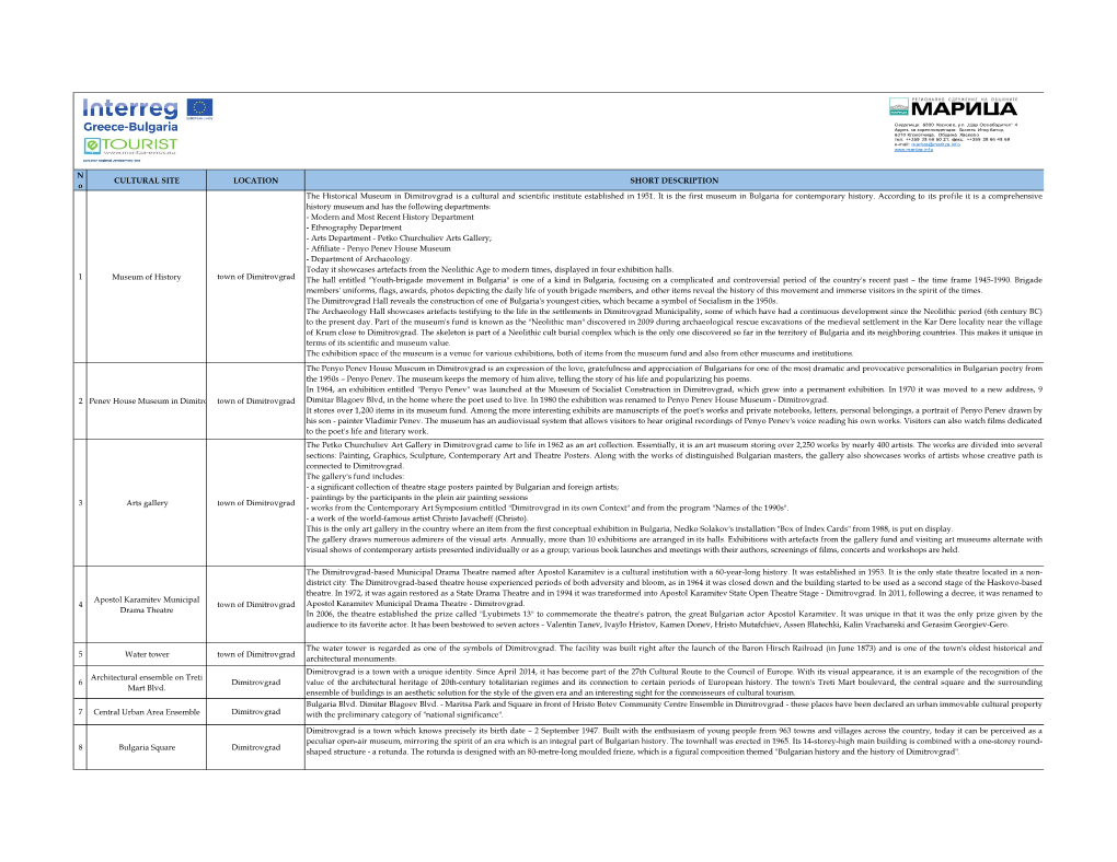 N O CULTURAL SITE LOCATION SHORT DESCRIPTION 1 Museum