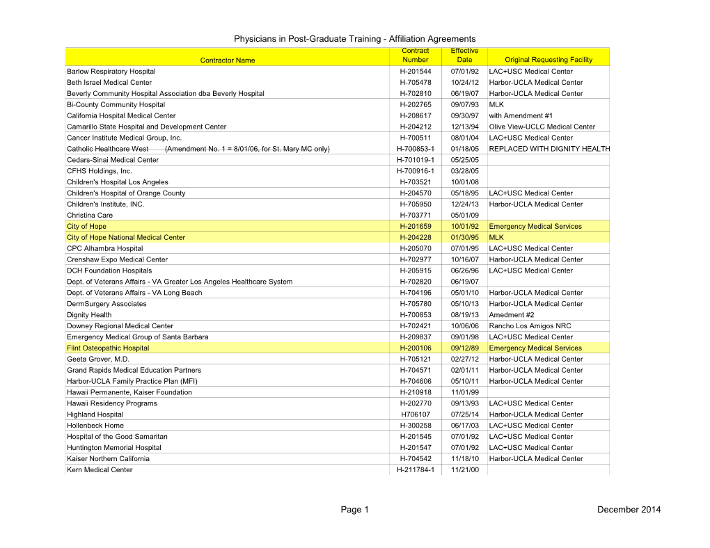 Physicians in Post-Graduate Training