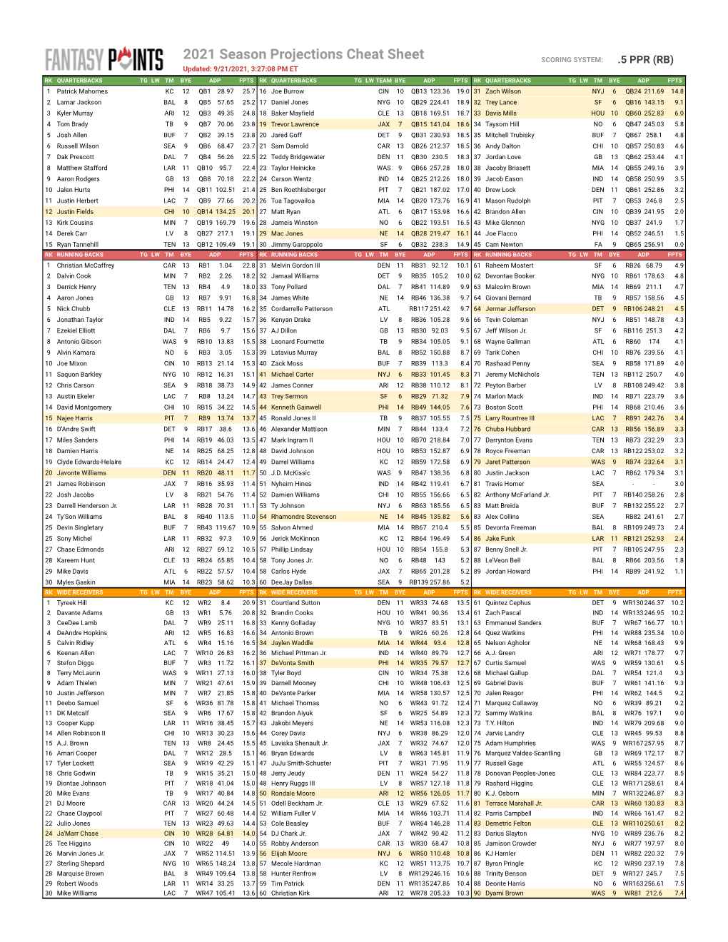 2021-Season-Projections-Cheat-Sheet-Half-Ppr-Rb.Pdf