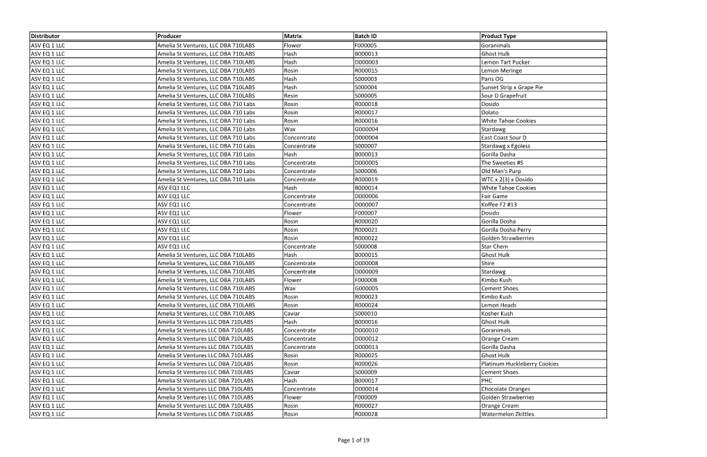 Sequoia Master List (12.19.2018)