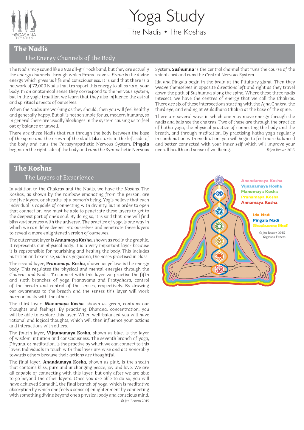 The Nadis • the Koshas FITNESS the Nadis the Energy Channels of the Body