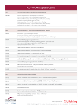 ICD-10-CM Diagnosis Codes1