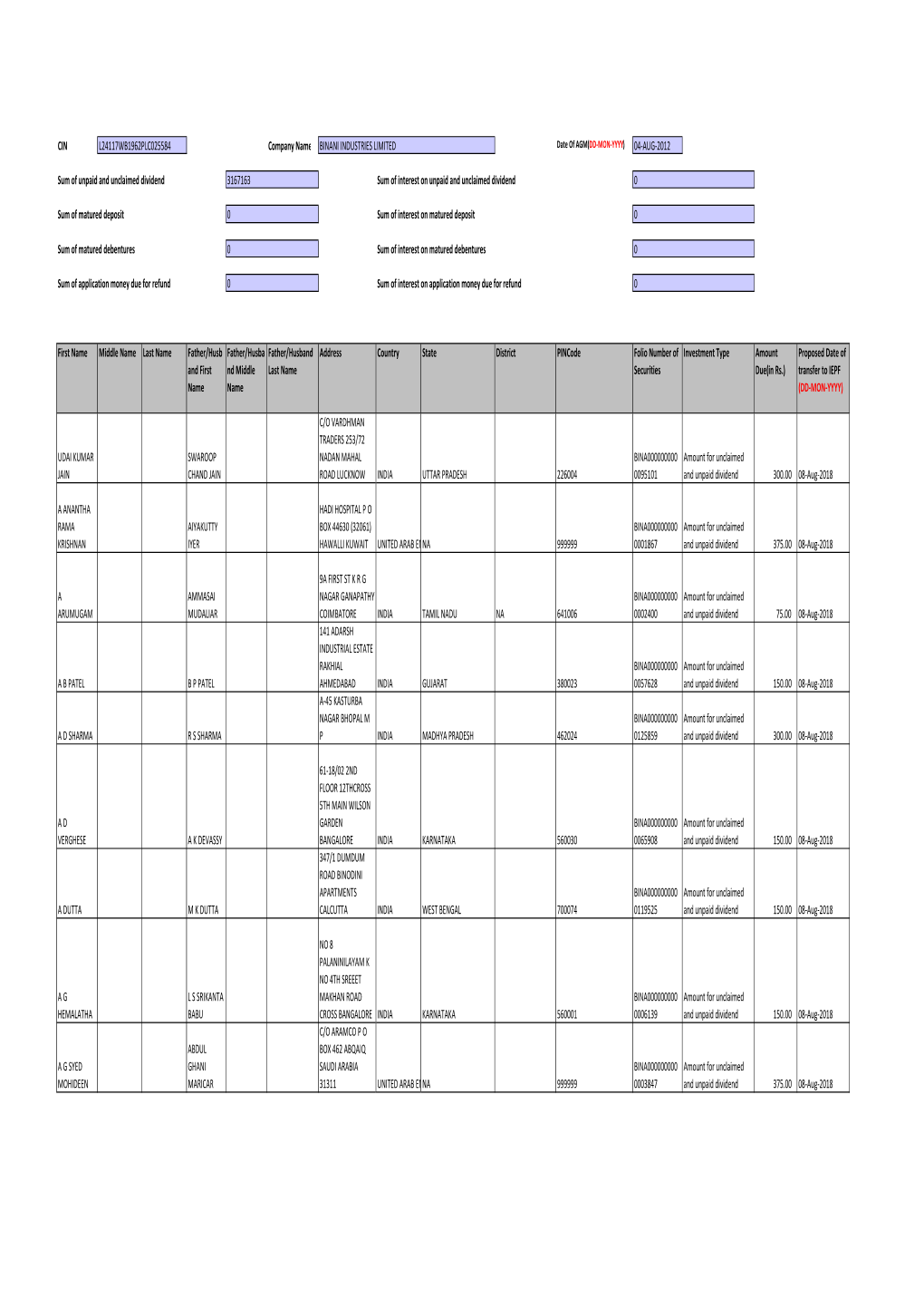 Unpaid-Dividend-2010-2011.Pdf