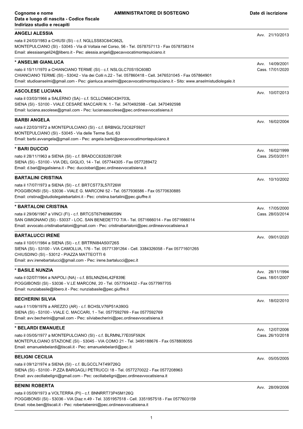 AMMINISTRATORE DI SOSTEGNO Cognome E Nome Data E Luogo Di