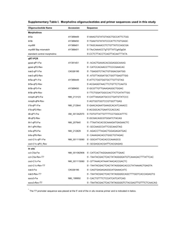 Supplementary Table I. Morpholino Oligonucleotides and Primer Sequences Used in This Study