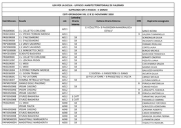 Cod.Meccan. Scuola Cdc Cattedra Oraria Interna Cattera Oraria Esterna ORE Aspirante Assegnato PAIS00900C I.S. COLLETTO CORLEONE