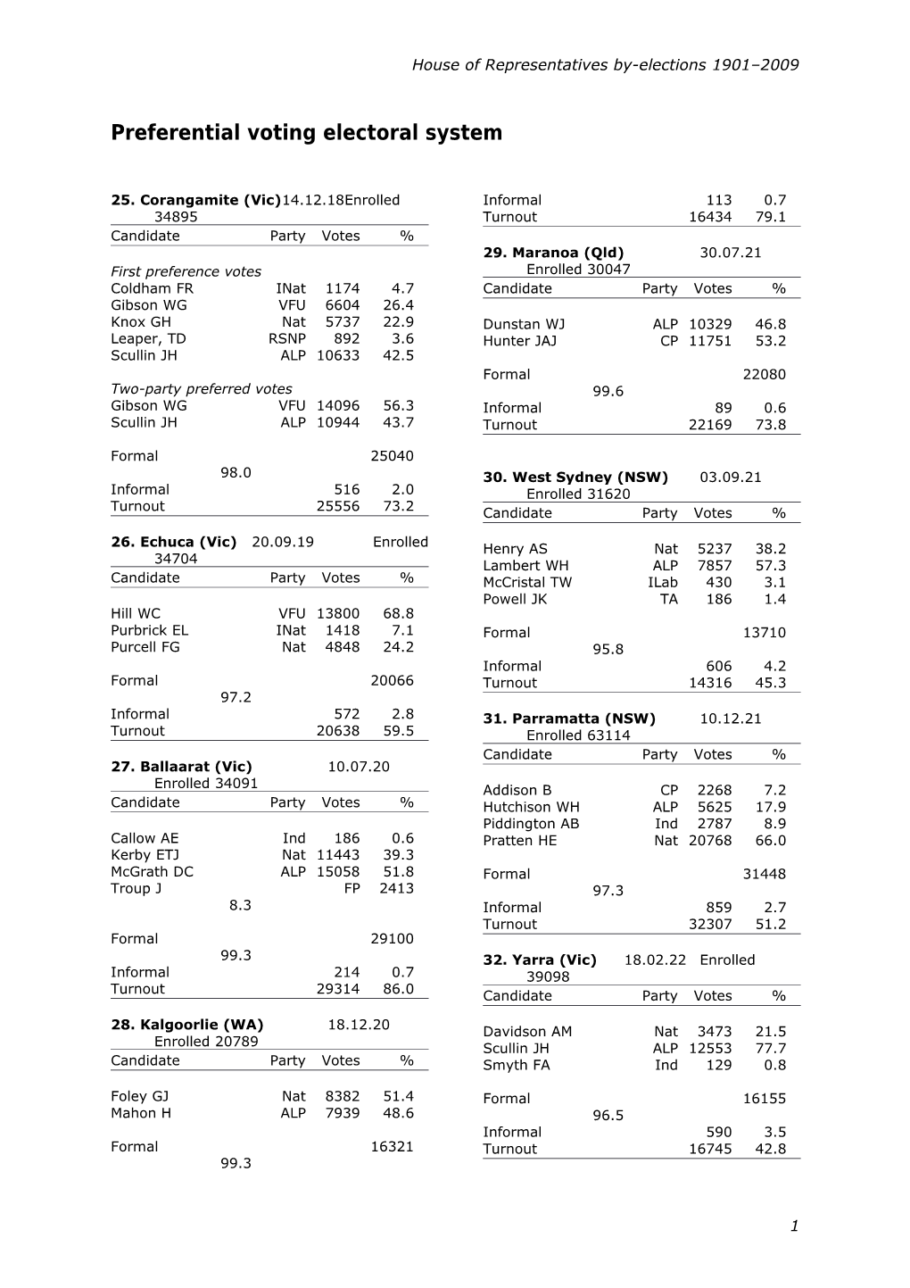 Preferential Voting Electoral System