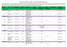 Polling Station Review 2019