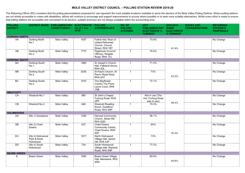 Polling Station Review 2019