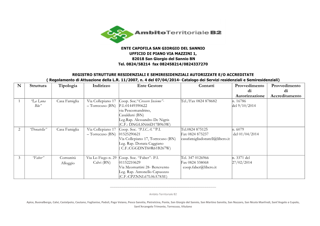 N Struttura Tipologia Indirizzo Ente Gestore Contatti Provvedimento Di