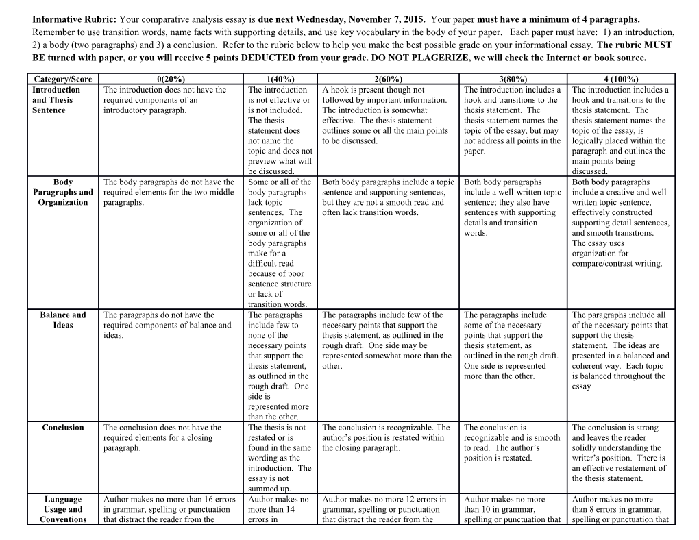 Informative Rubric: Your Comparative Analysis Essay Is Due Next Wednesday, November 7