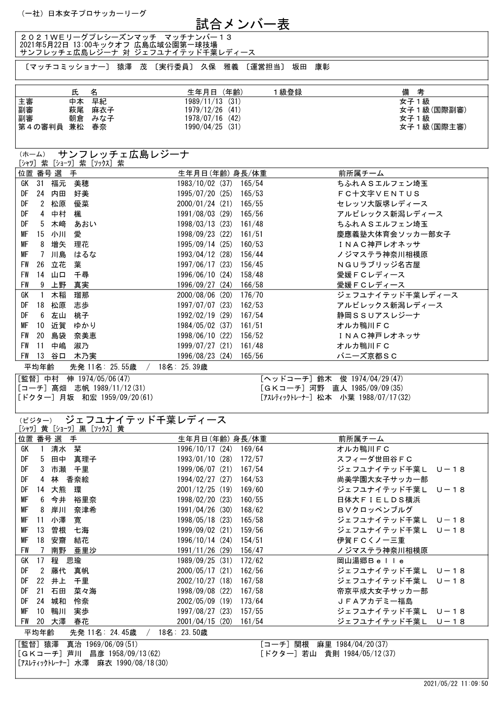 メンバー表 ２０２１Ｗｅリーグプレシーズンマッチ マッチナンバー１３ 2021年5月22日 13:00キックオフ 広島広域公園第一球技場 サンフレッチェ広島レジーナ 対 ジェフユナイテッド千葉レディース 〔マッチコミッショナー〕 猿澤 茂 〔実行委員〕 久保 雅義 〔運営担当〕 坂田 康彰