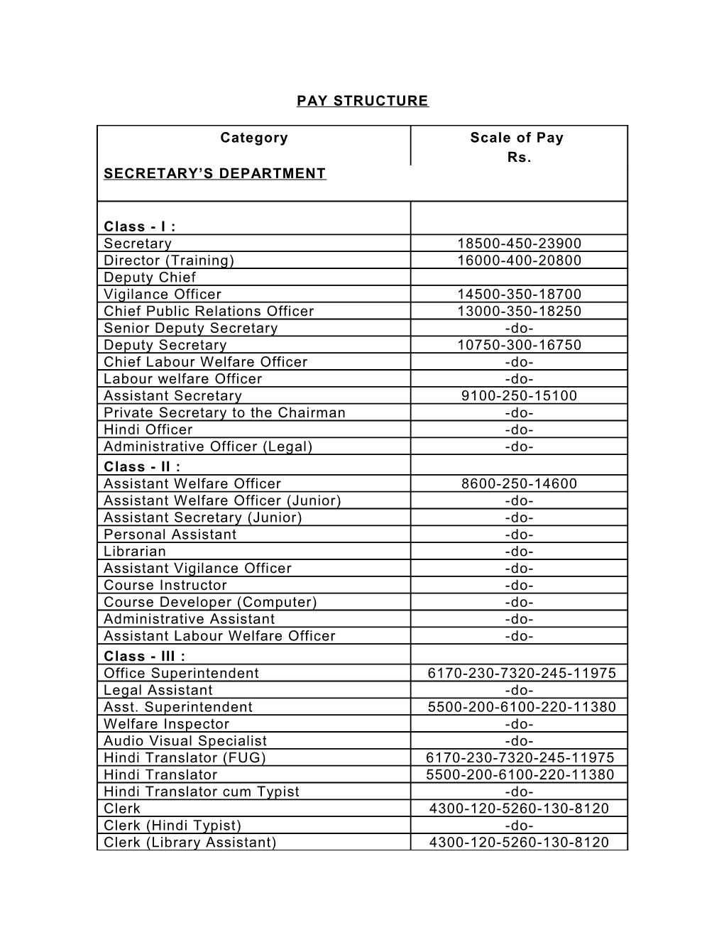 Accounts Departmetnt