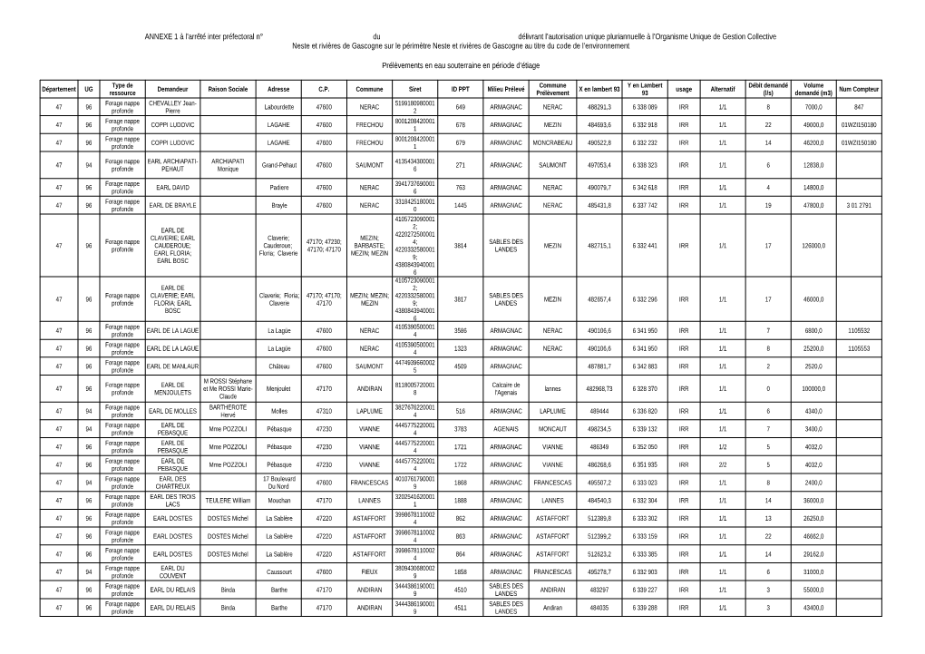 Prélèvements En Eau Souterraine En Période D'étiage ANNEXE 1 À L'arrêté Inter Préfectoral N° Du Délivrant