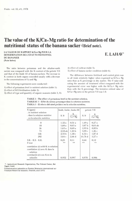 The Value of the K/Ca+ Mg Ratio for Determination of the Nutritional Status of the Banana Sucker (Brief Note)