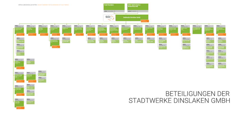 Organigramm 2019 17-06-2019