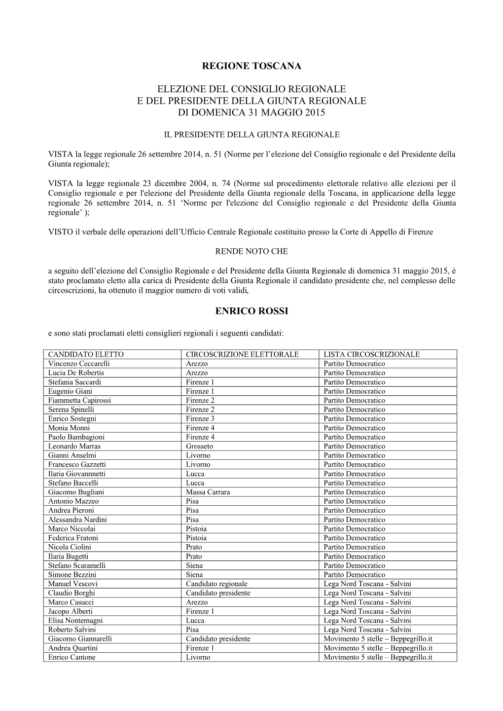 Proclamazione Eletti Regione Toscana