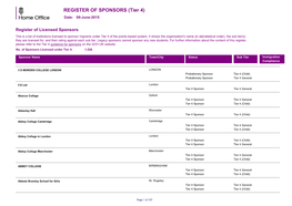 REGISTER of SPONSORS (Tier 4) Date: 09-June-2015