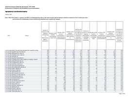 Statewide Assessment Performance by Students with Ieps By