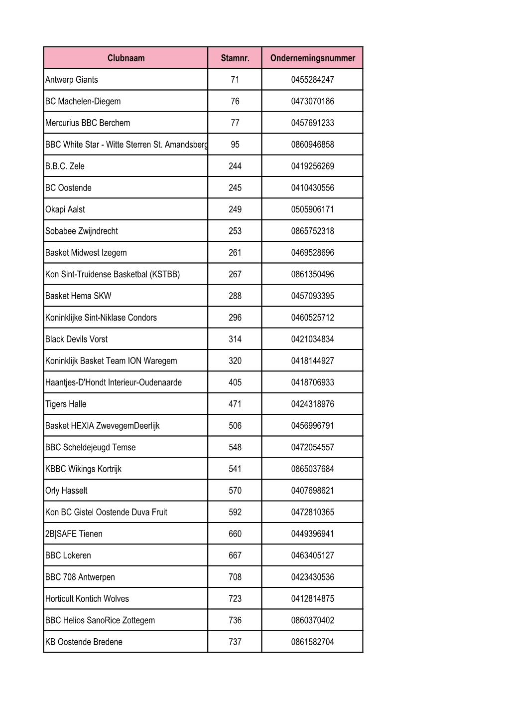 Clubnaam Stamnr. Ondernemingsnummer Antwerp Giants 71 0455284247 BC Machelen-Diegem 76 0473070186 Mercurius BBC Berchem 77 04576