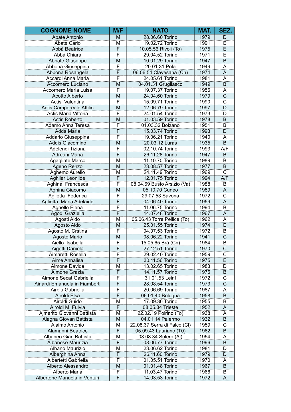 Cognome Nome M/F Nato Mat. Sez