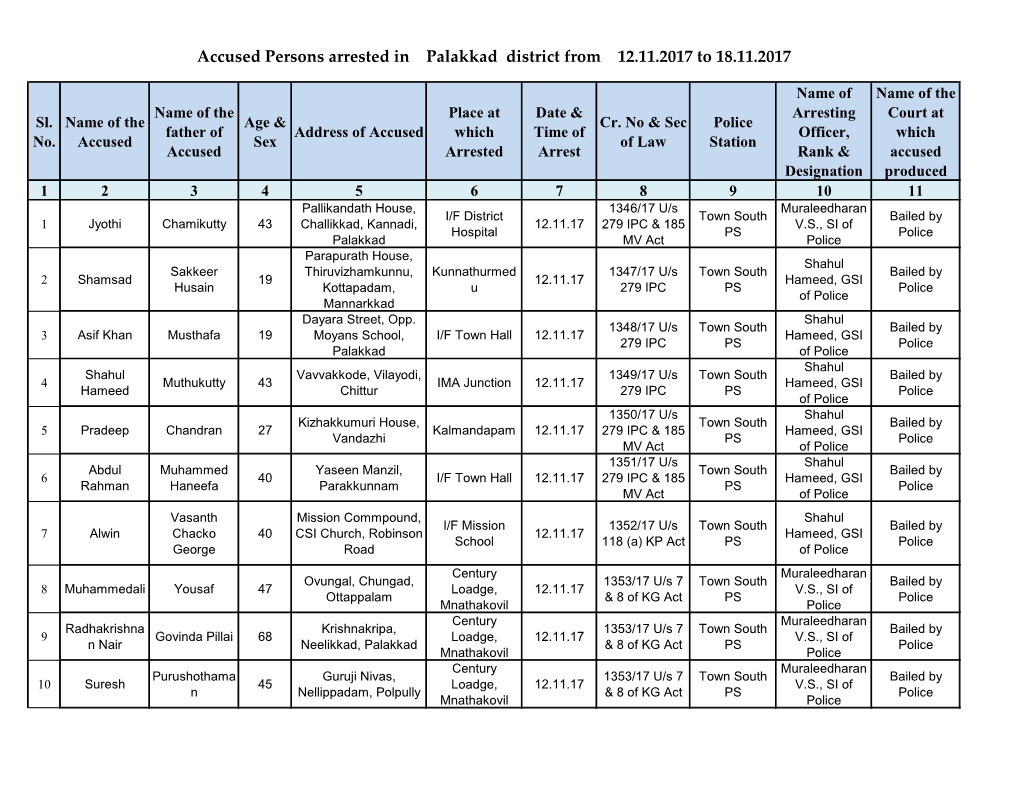 Accused Persons Arrested in Palakkad District from 12.11.2017 to 18.11.2017