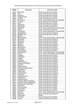 Centres D'instruction Des Permis De Construire Pour Les Communes De Haute-Corse