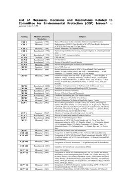 List of Measures, Decisions and Resolutions Related to Committee for Environmental Protection (CEP) Issues** As Approved by the ATCM