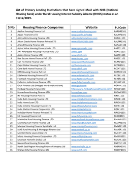 S No Housing Finance Companies Website PLI Code