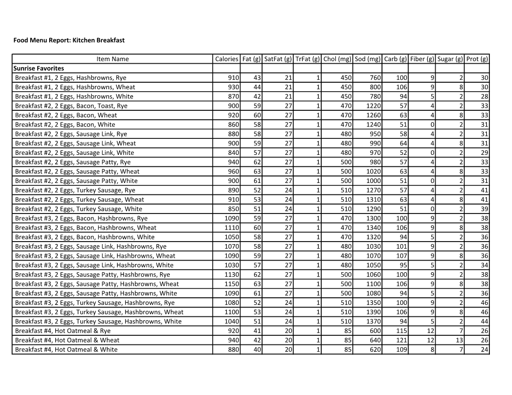 Kitchen Breakfast Item Name Calories Fat (G) Satfat (G) Trfat