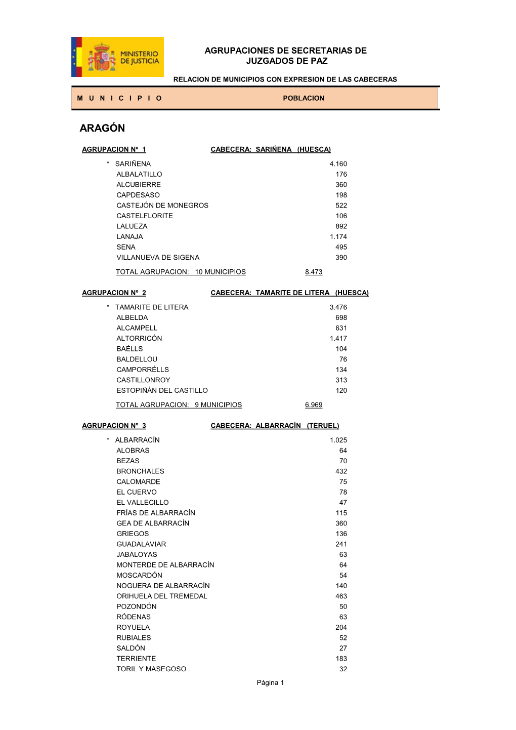 Agrupaciones De Secretarã As De