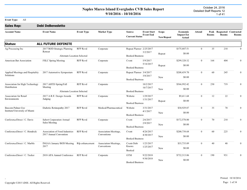 10/10/2016 Naples Marco Island Everglades CVB Sales Report