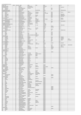 Folio Demat Id Name Warrant No Dividend Amount