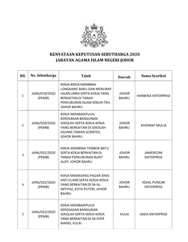 Kenyataan Keputusan Sebutharga 2020 Jabatan Agama Islam Negeri Johor