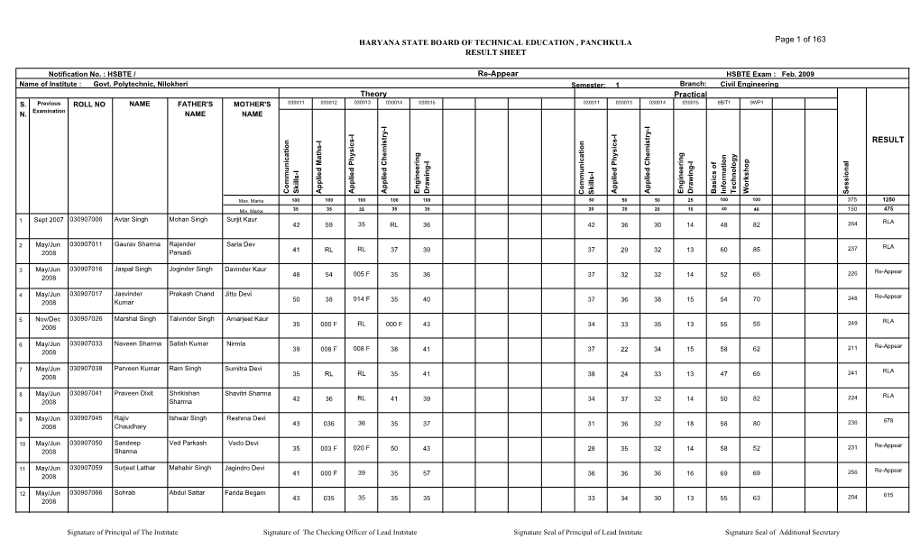 Govt. Polytechnic, Nilokheri Semester: 1 Branch: Civil Engineering Theory Practical S