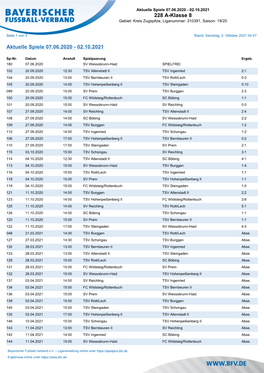 228 A-Klasse 8 Aktuelle Spiele 07.06.2020