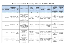 Accused Persons Arrested in Thrissur City District from 19.03.2017 to 25.03.2017