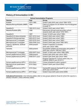 History of Immunization in BC