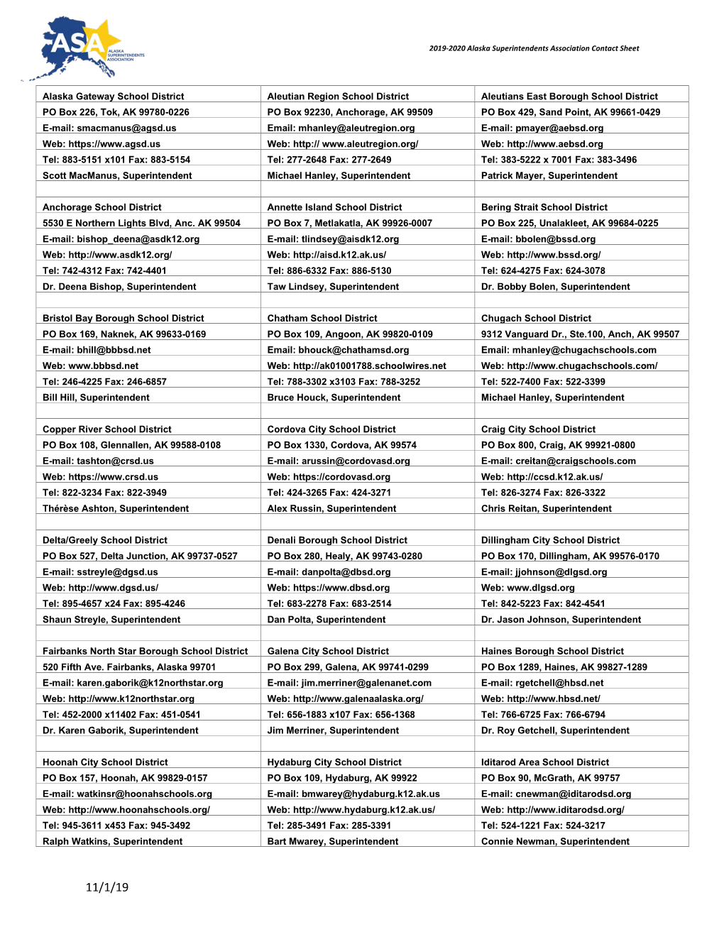 Alaska Gateway School District Aleutian Region School District