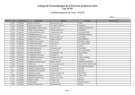 Colegio De Fonoaudiologos De La Provincia De Buenos Aires Ley 10.757
