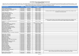 List of Estates Taken in Charge by Wexford County Council As at 1St November, 2018 Please Note: This Is a List Provided for Indicative Purposes Only