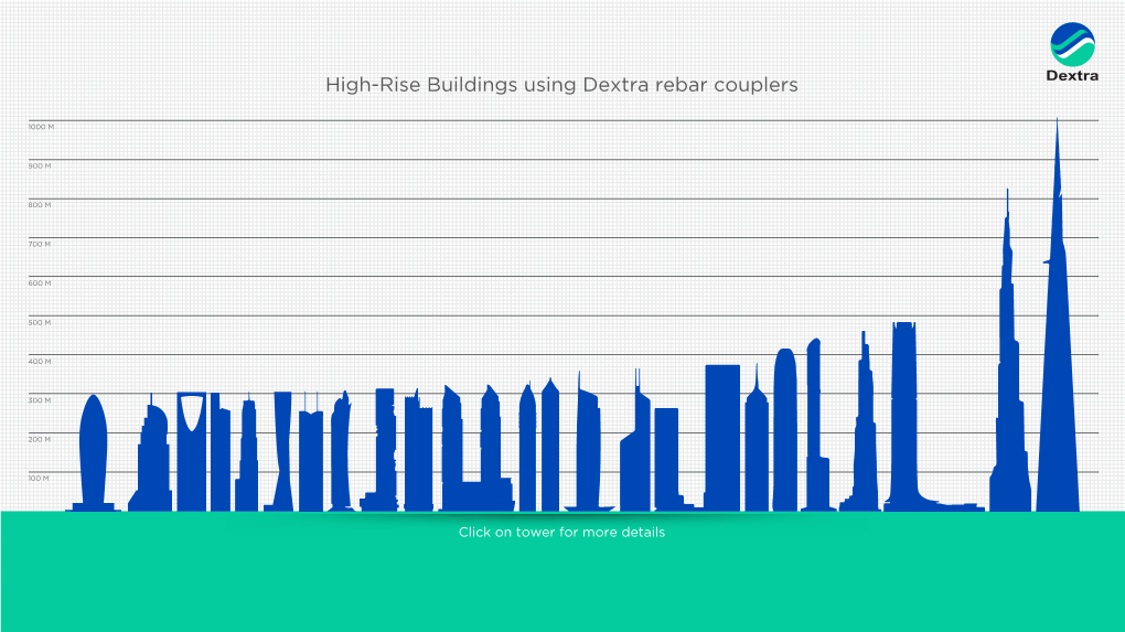 High-Rise Buildings Using Dextra Rebar Couplers