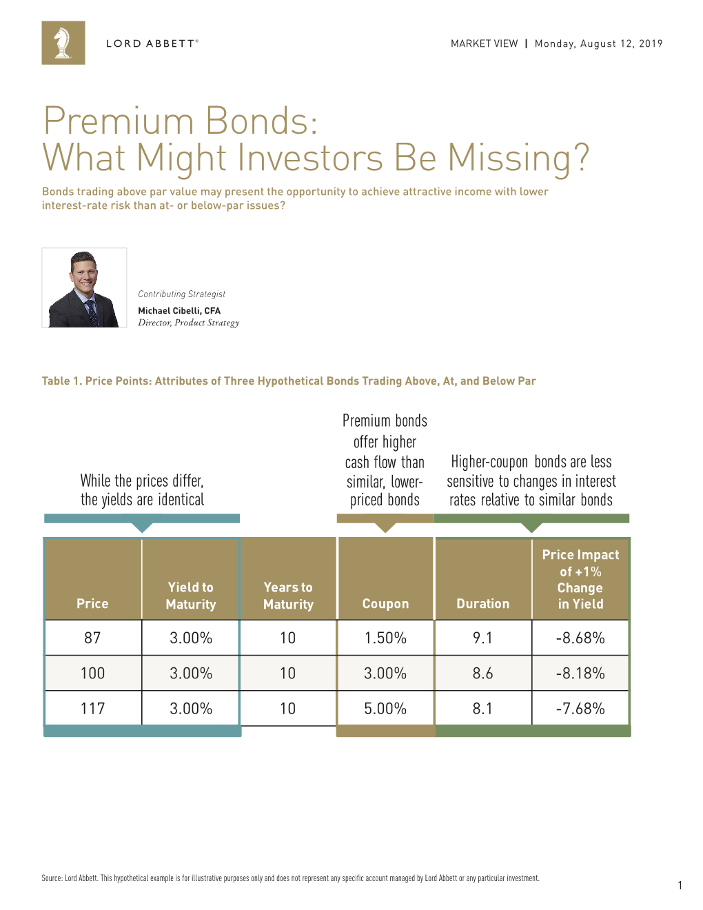 Premium Bonds