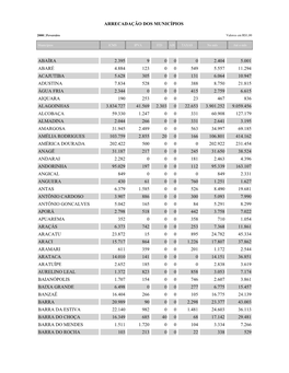 Arrecadação Dos Municípios Abaíra 2.395 9 0 0 0 2.404 5.001