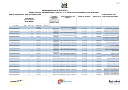 Farms Phalaborwa 2015-2019