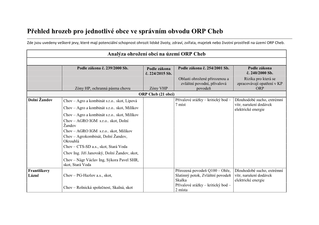 Přehled Hrozeb Pro Jednotlivé Obce Ve Správním Obvodu ORP Cheb