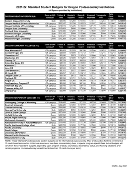 Student Budgets for Oregon Postsecondary Institutions (All Figures Provided by Institutions)