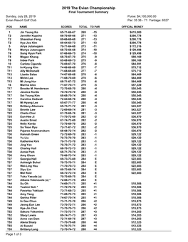 2019 the Evian Championship Final Tournament Summary Sunday, July 28, 2019 Purse: $4,100,000.00 Evian Resort Golf Club Par: 35 36 - 71 Yardage: 6527