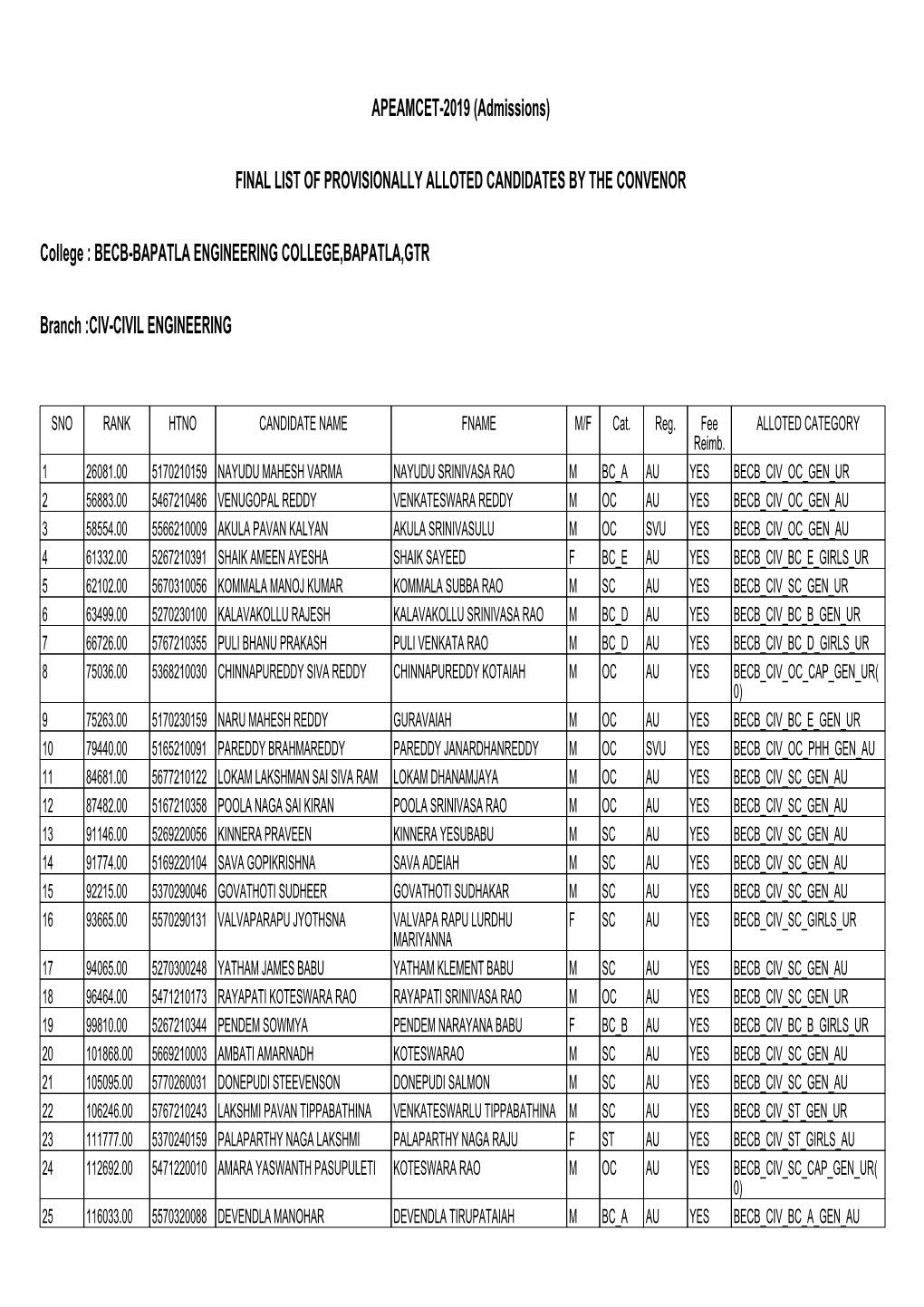 APEAMCET-2019 (Admissions)